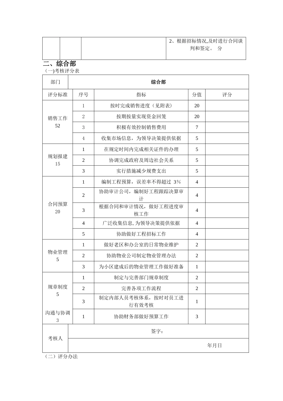 房地产公司考核表及评分办法_第3页