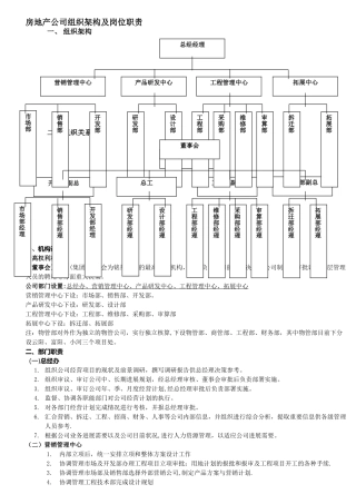 房地产公司组织架构及岗位职责05244