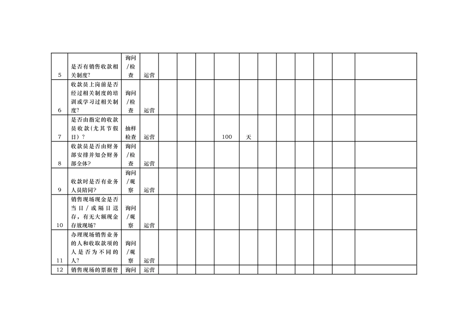 房地产公司财务检查工作表_第3页