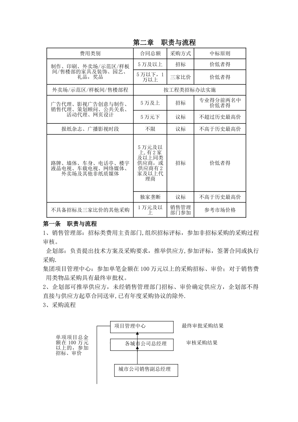 房地产公司销售费用类采购管理制度_第2页