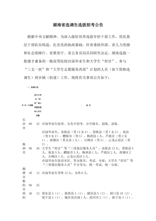 2025年湖南省选调生选拔招考公告