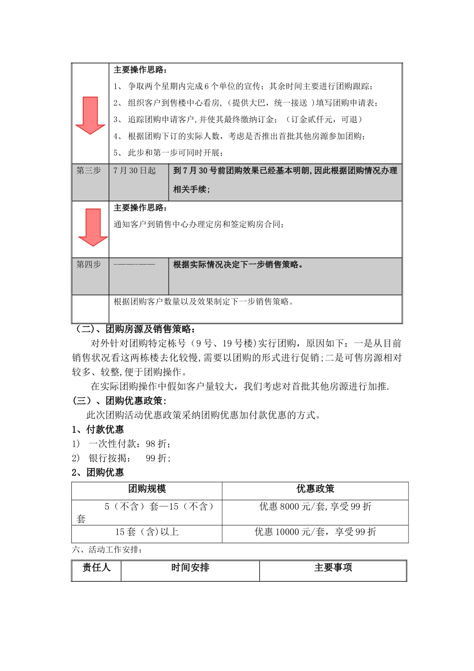 房地产团购活动执行方案_第2页