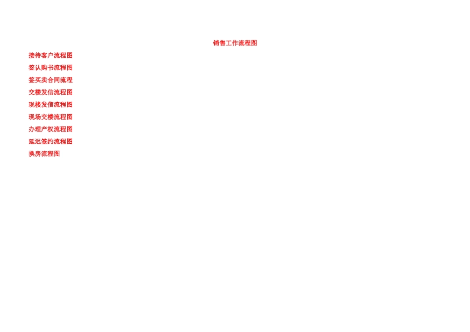 房地产售楼销售业务流程图_第1页