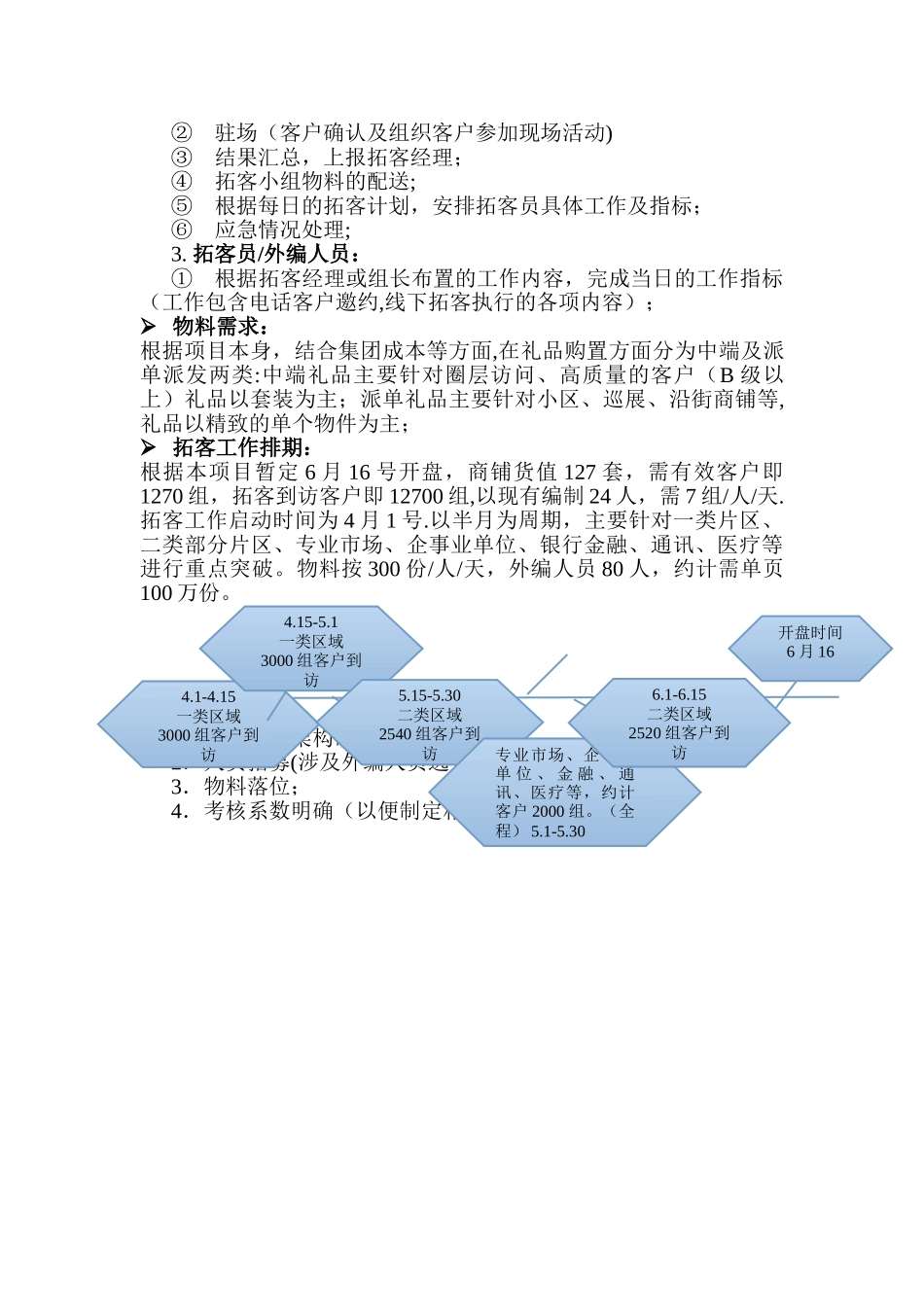 房地产外拓方案_第2页