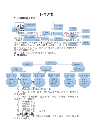 房地产外拓方案