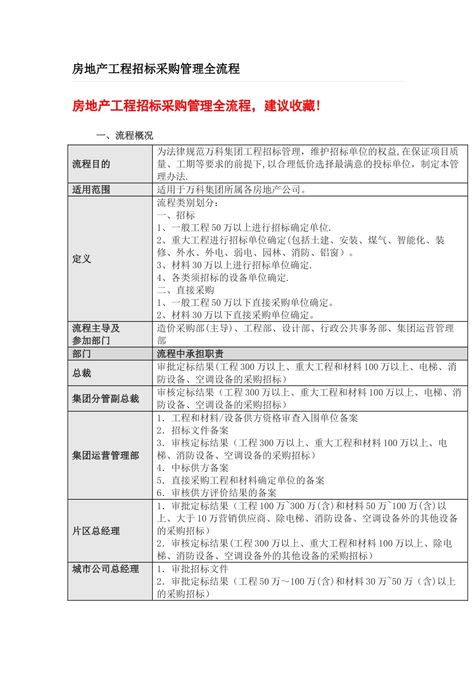 房地产工程招标采购管理全流程_第1页