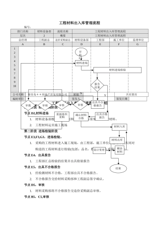 房地产工程材料出入库管理流程图及节点说明