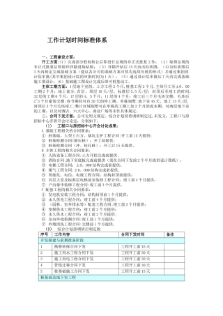 房地产工程工期制定标准体系