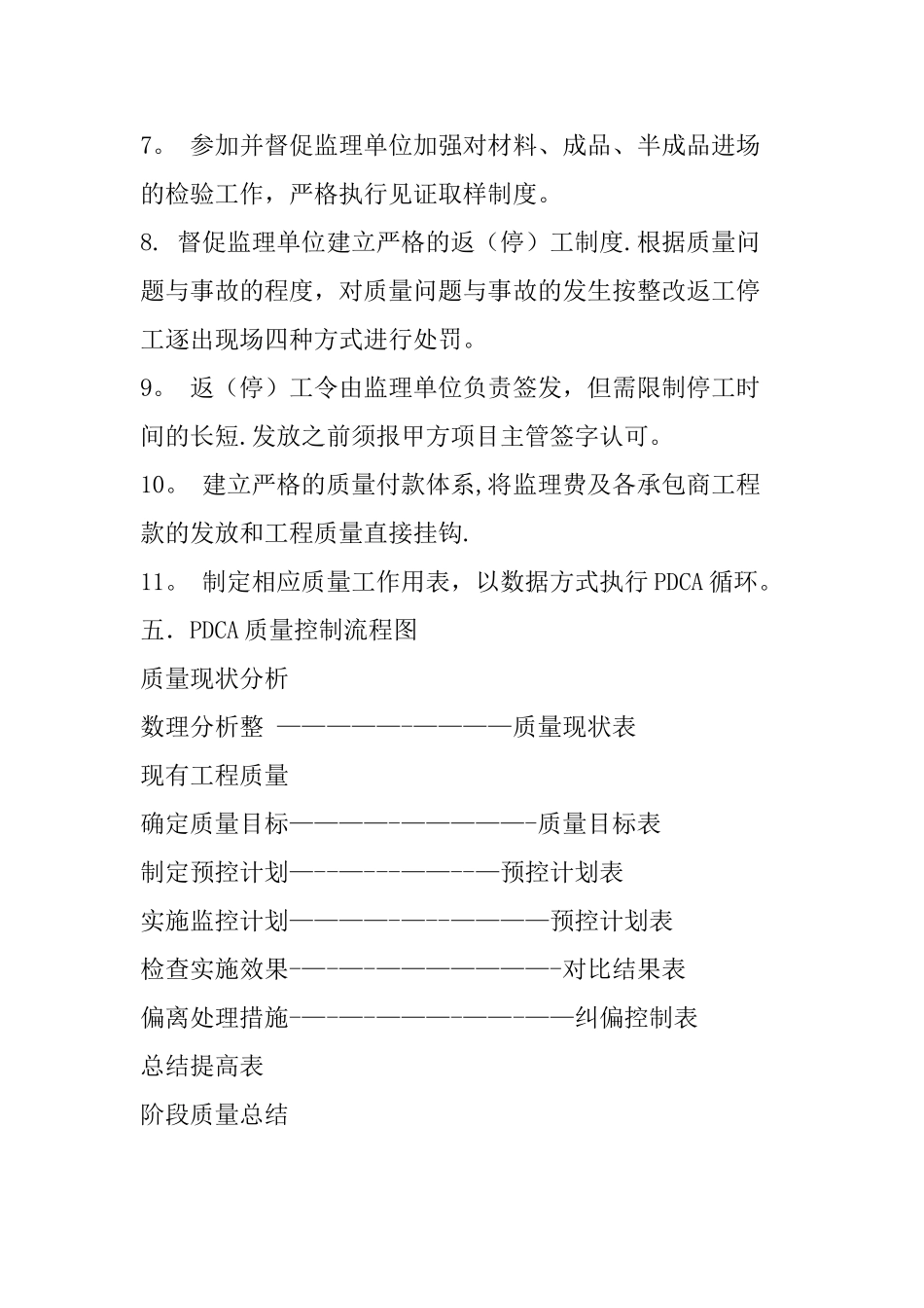 房地产开发企业施工现场质量管理办法_第3页