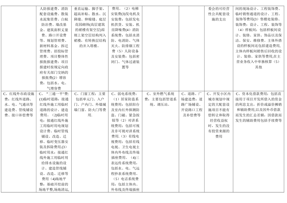房地产开发企业开发成本核算科目明细表_第2页
