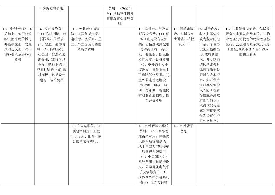 房地产开发企业开发成本核算科目明细表_第3页