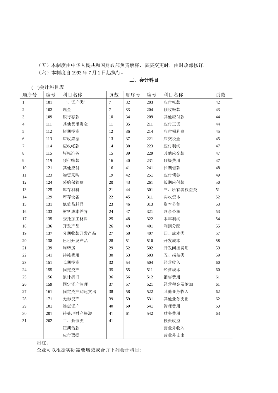 房地产开发企业会计制度-_第2页
