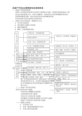房地产开发企业管理者知识结构体系