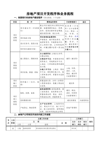 房地产开发公司工作流程汇总表