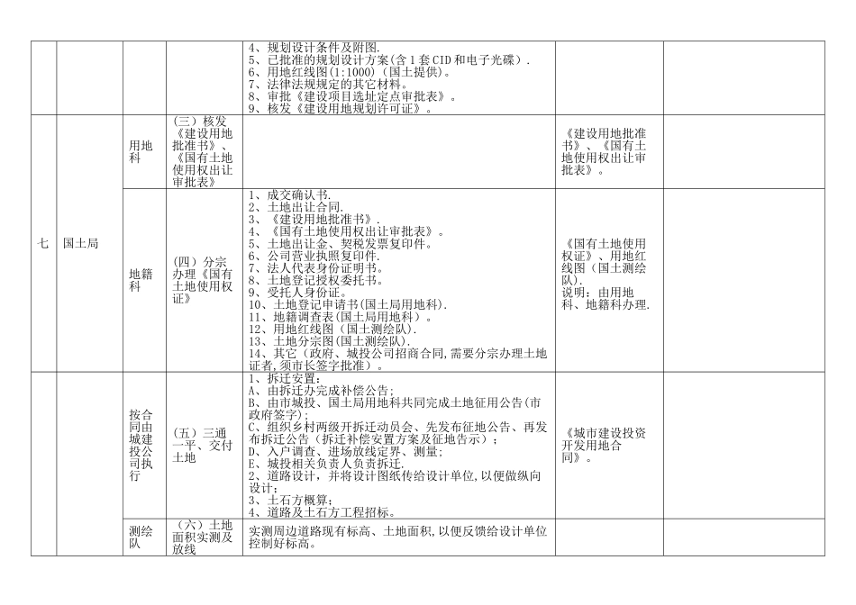 房地产开发前期工作流程一览表1_第2页