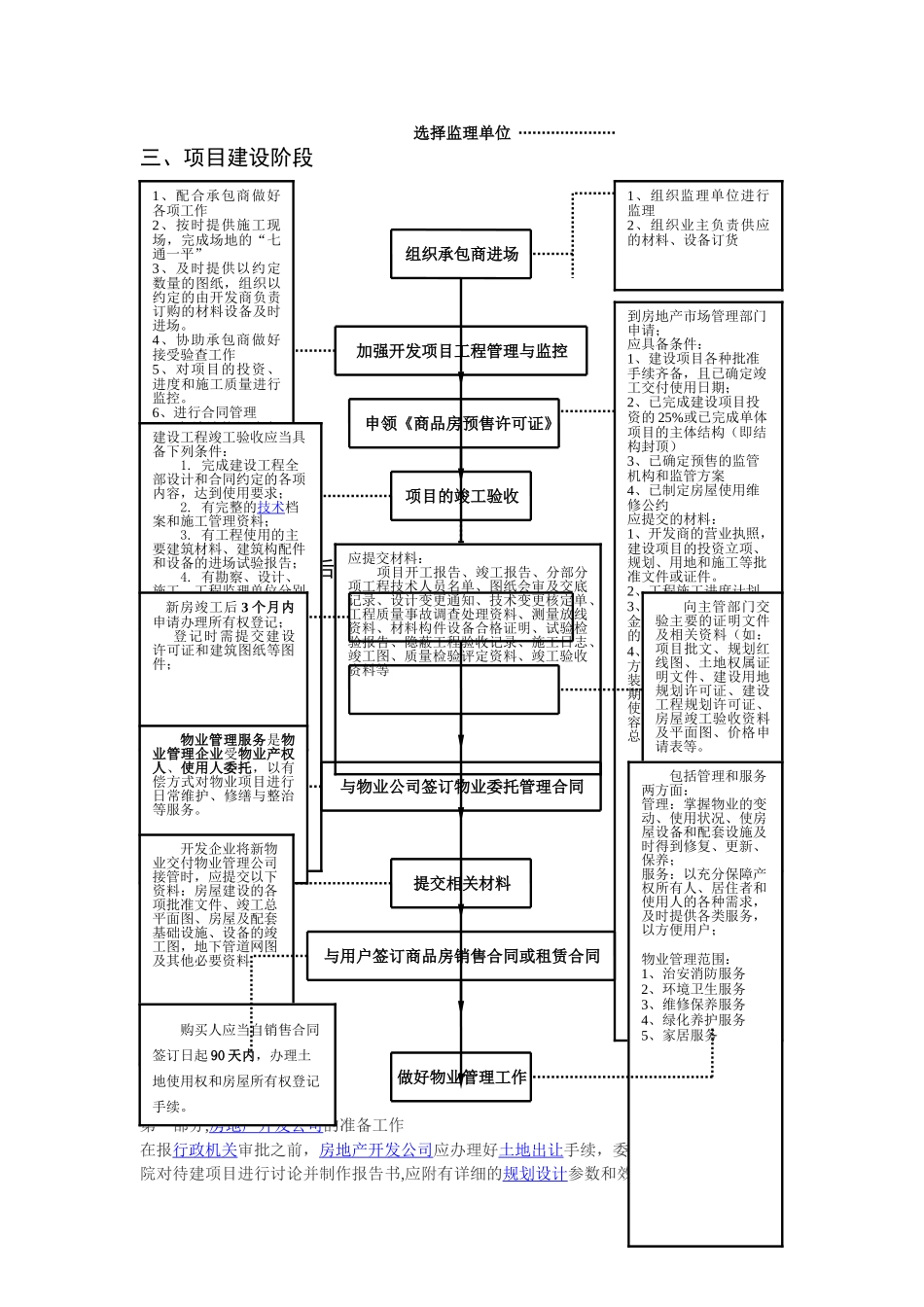 房地产开发基本流程14055_第2页
