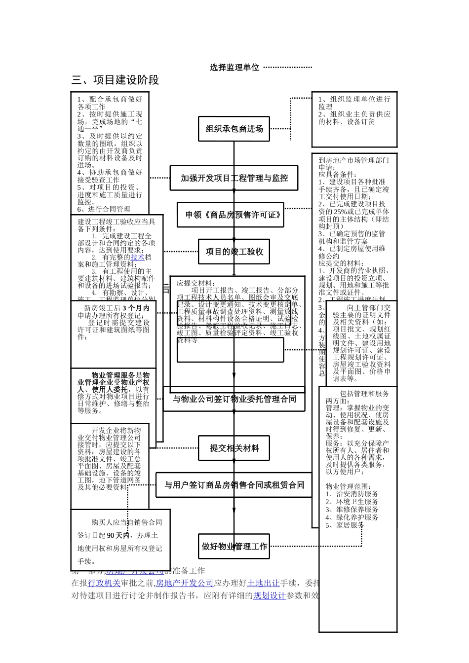 房地产开发基本流程_第2页