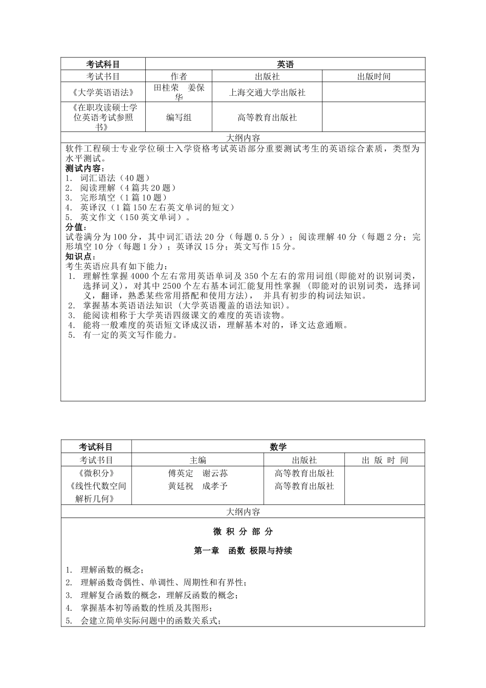 2025年电子科技大学工程硕士入学考试大纲目录_第2页