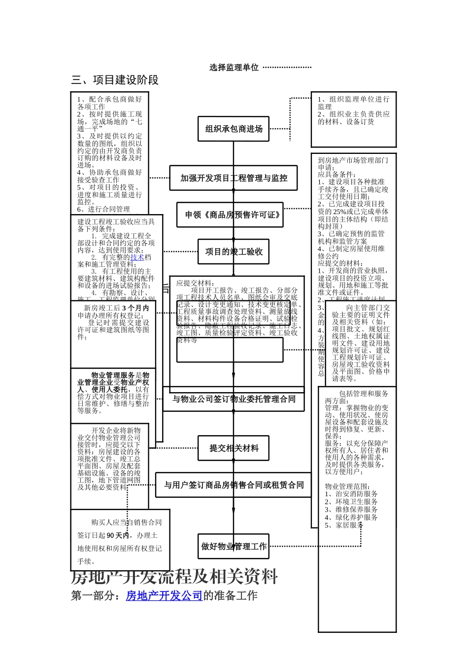 房地产开发基本流程图解_第2页