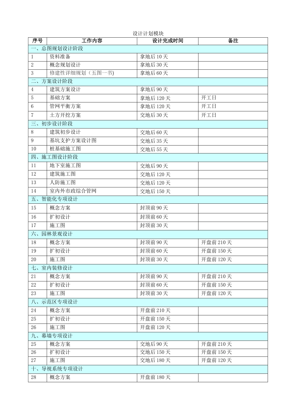 房地产开发项目各阶段进度计划时间标准_第1页