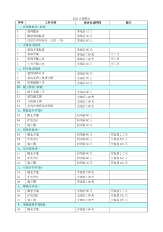 房地产开发项目各阶段进度计划时间标准