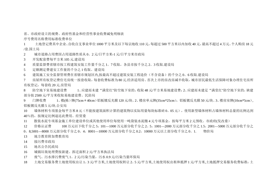 房地产开发项目规费征收标准一览表_第3页