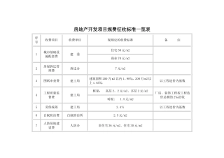 房地产开发项目规费征收标准一览表