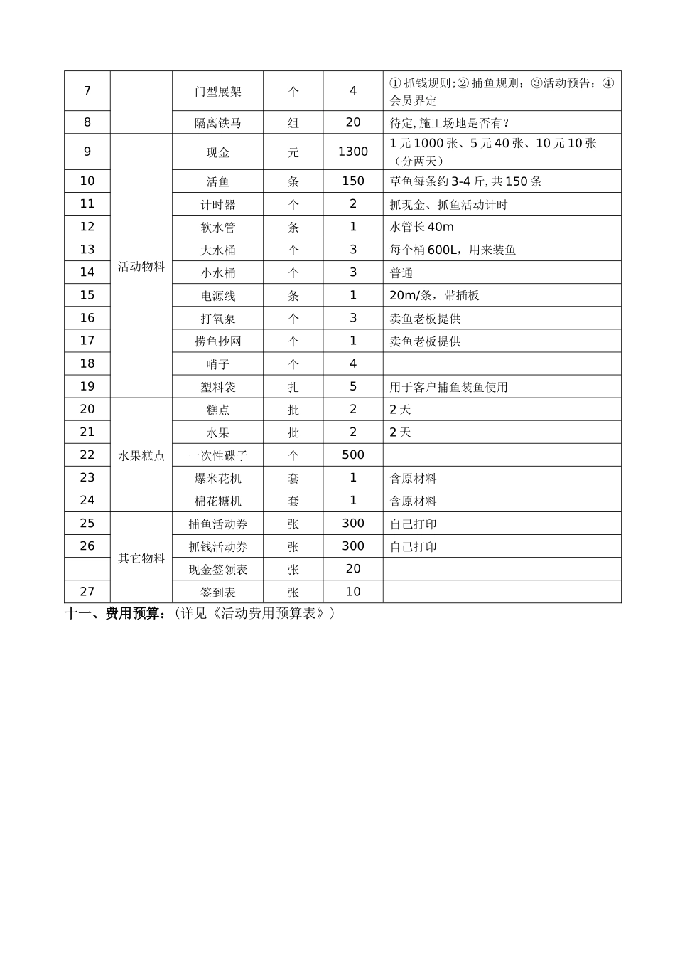 房地产抓鱼抓钱暖场活动方案_第3页