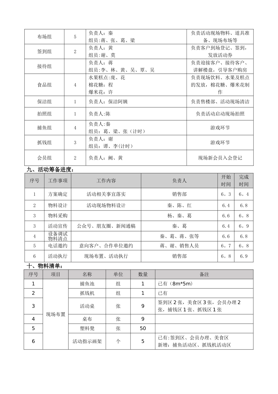 房地产抓鱼抓钱暖场活动方案_第2页