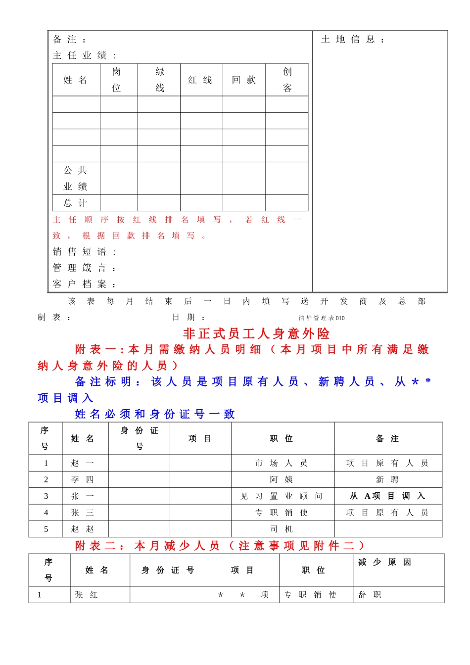 房地产月工作报表_第3页