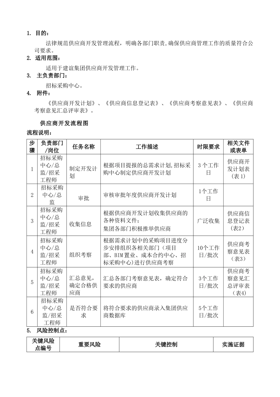 房地产招标采购流程汇编_第2页