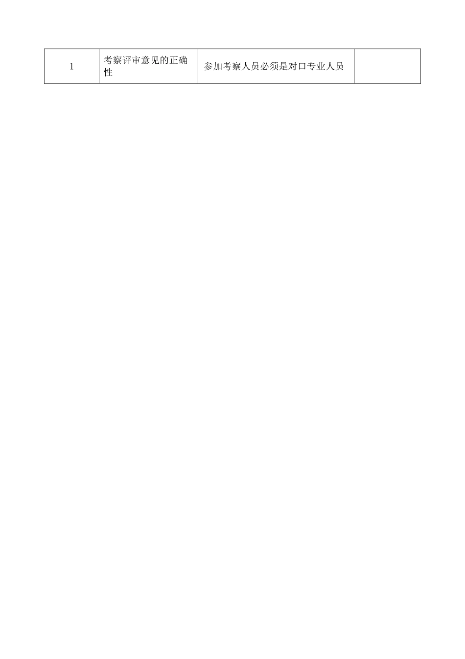 房地产招标采购流程汇编_第3页