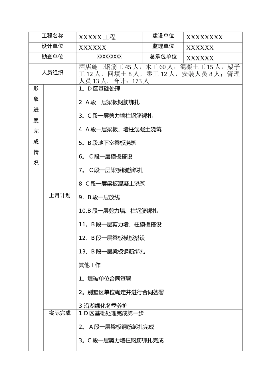 房地产有限公司工程月报_第3页