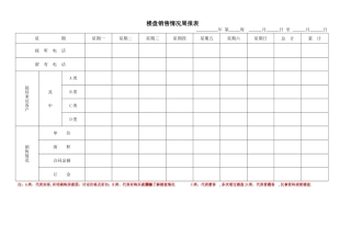 房地产楼盘销售情况周报表模板