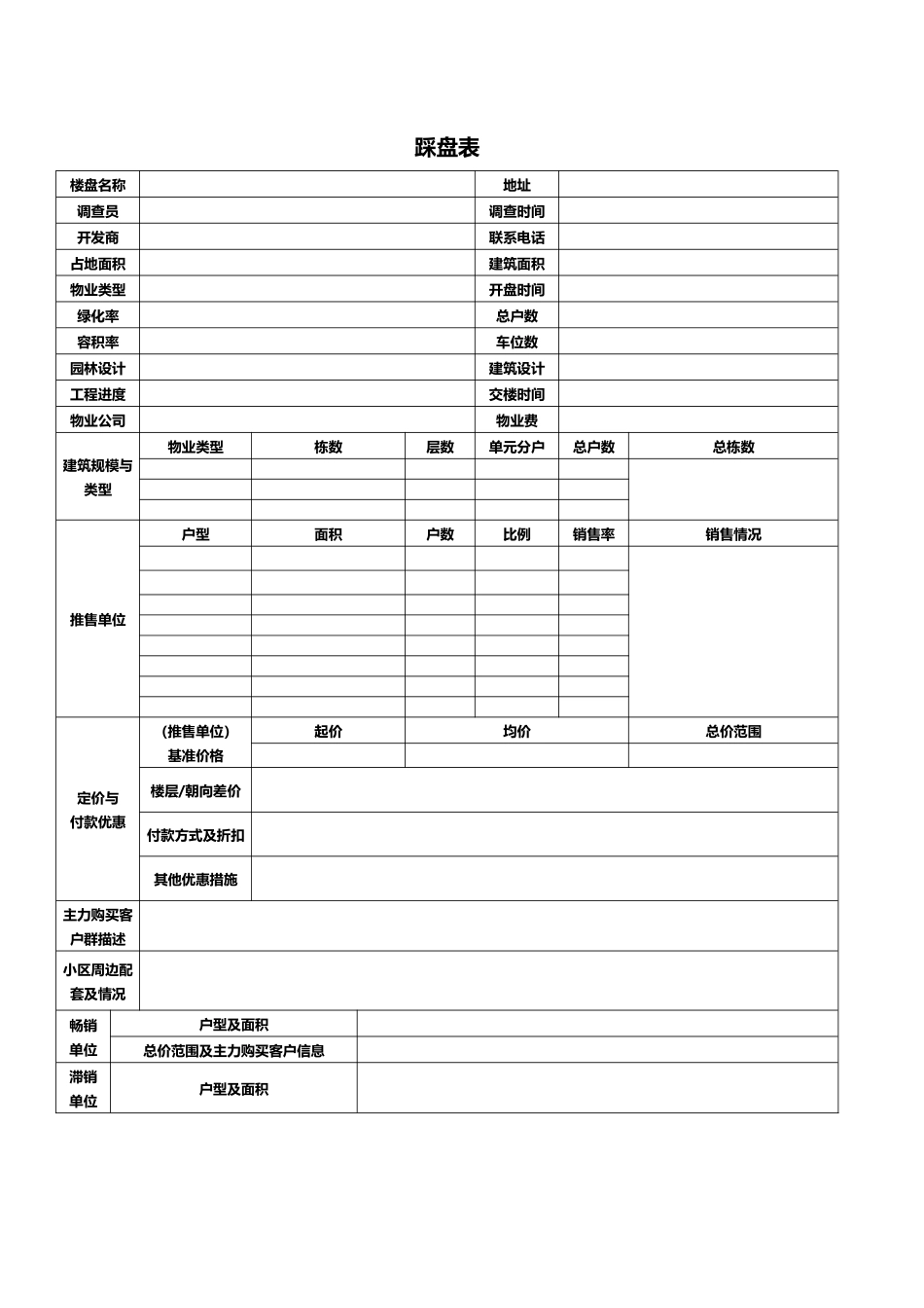 房地产标准踩盘表格模板_第1页