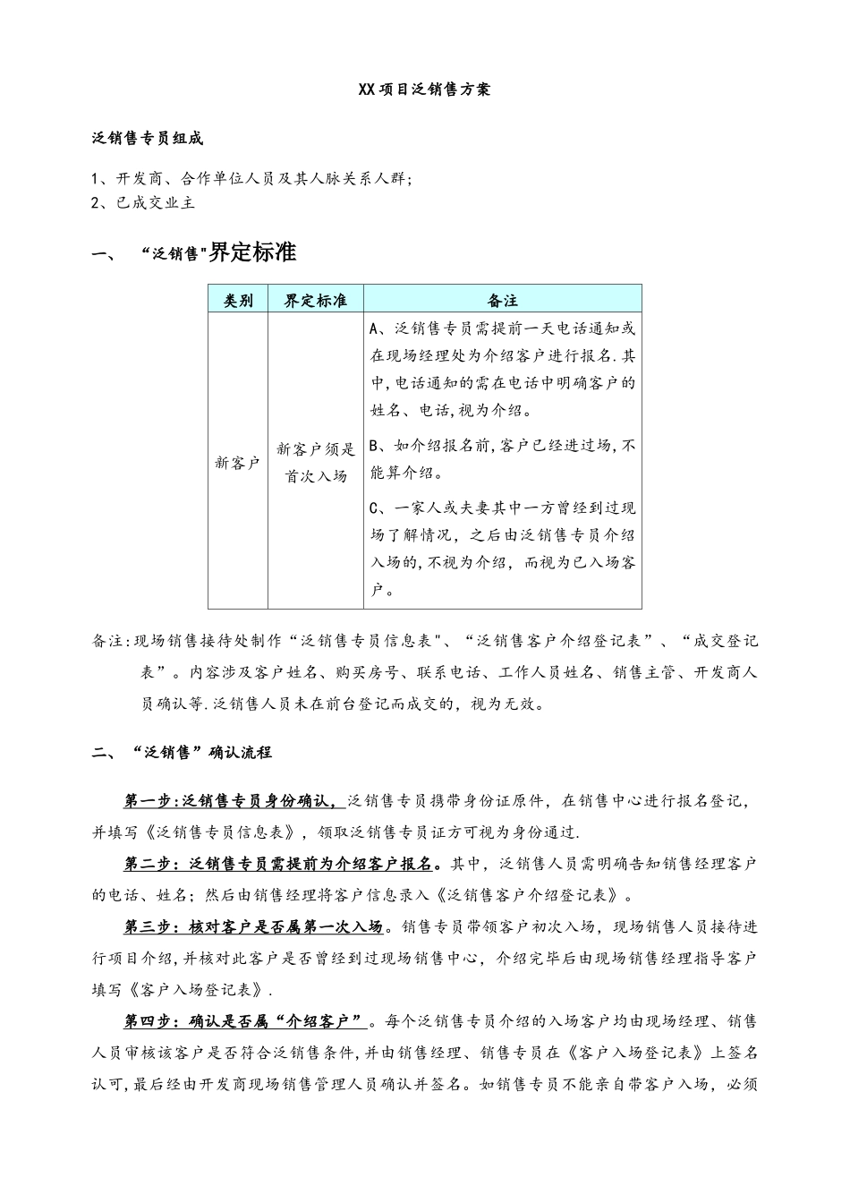 房地产泛销售方案_第1页