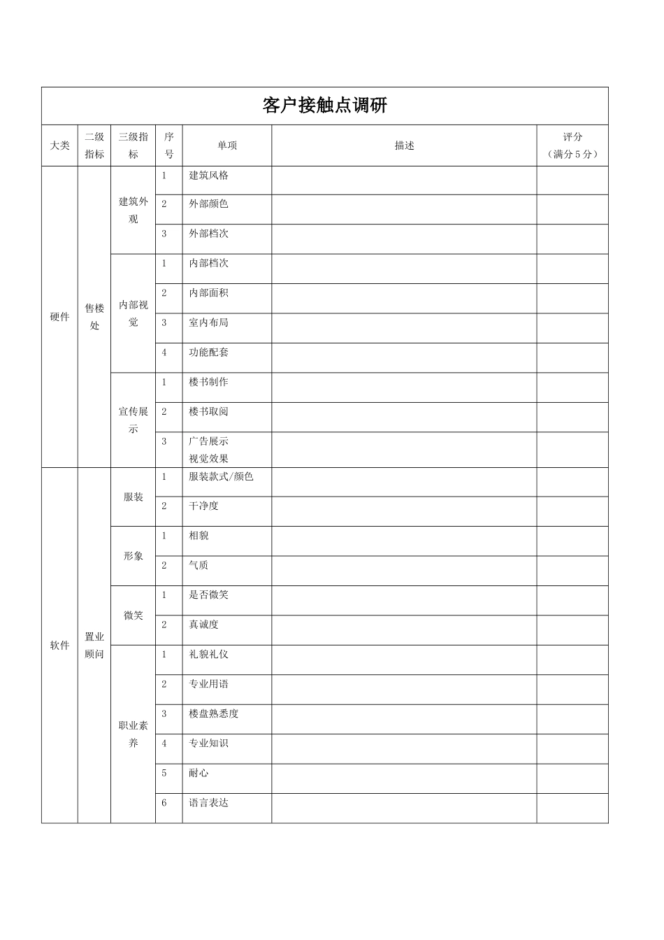 房地产楼盘市调表格_第2页