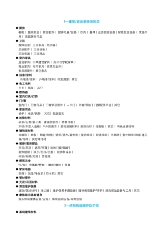 房地产材料大全分类明细表