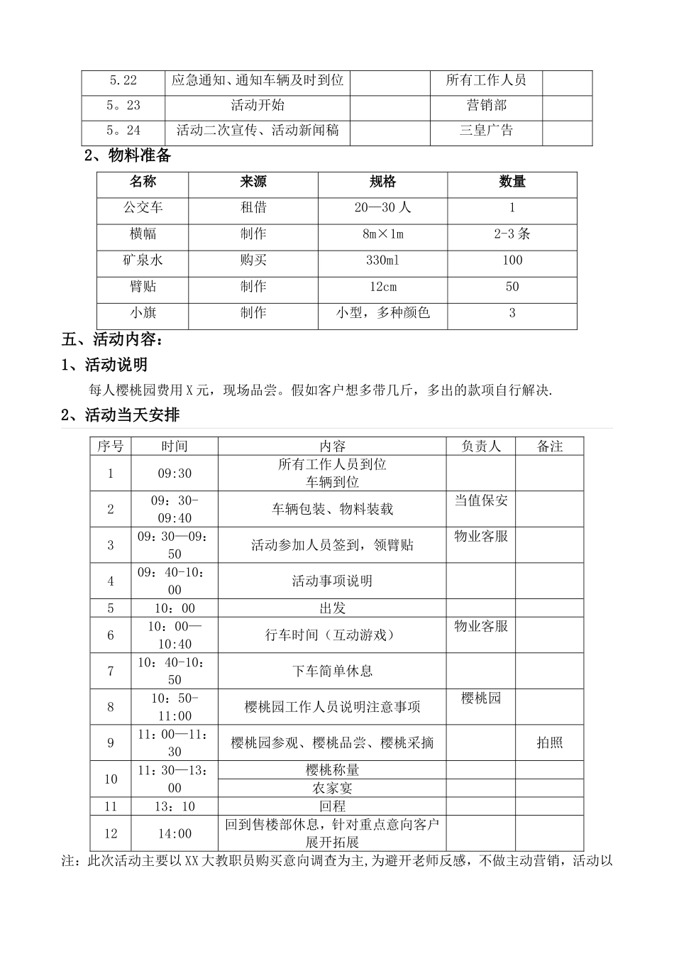 房地产樱桃采摘活动方案_第2页
