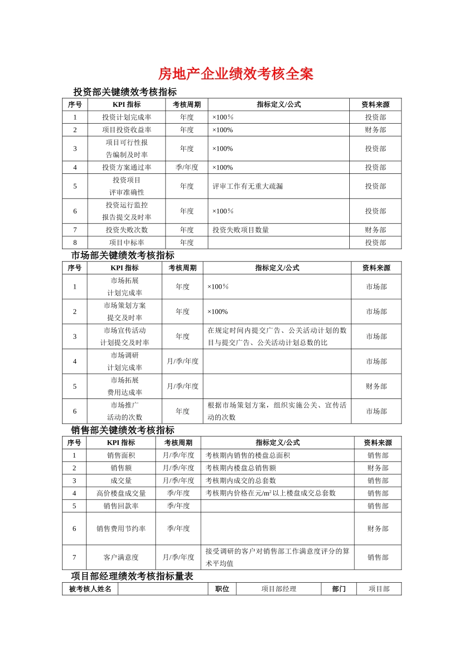 房地产行业绩效考核_第1页