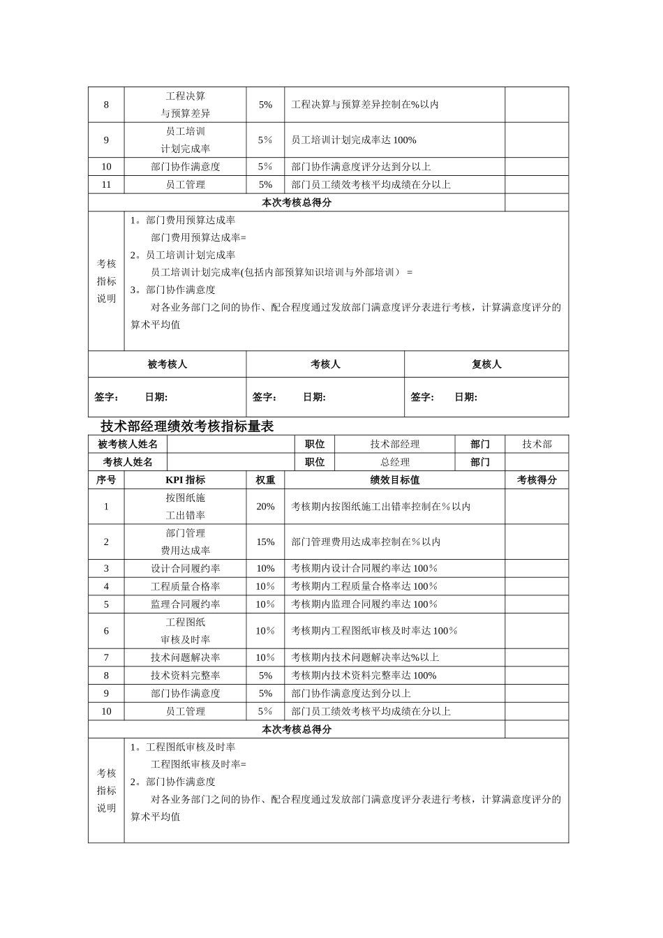 房地产行业绩效考核_第3页