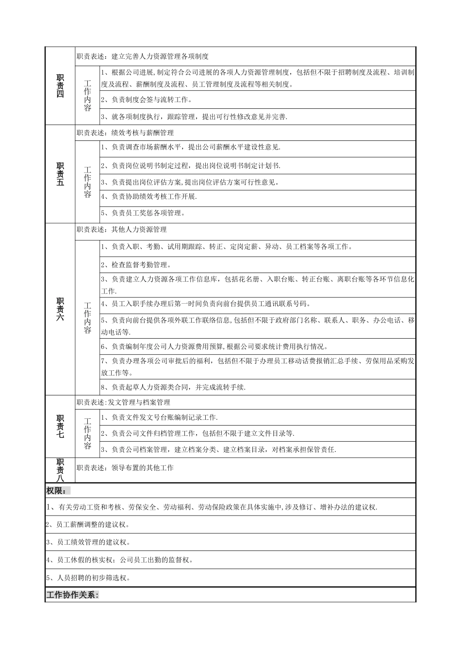 房地产行政人事部人事主管岗位说明书_第2页