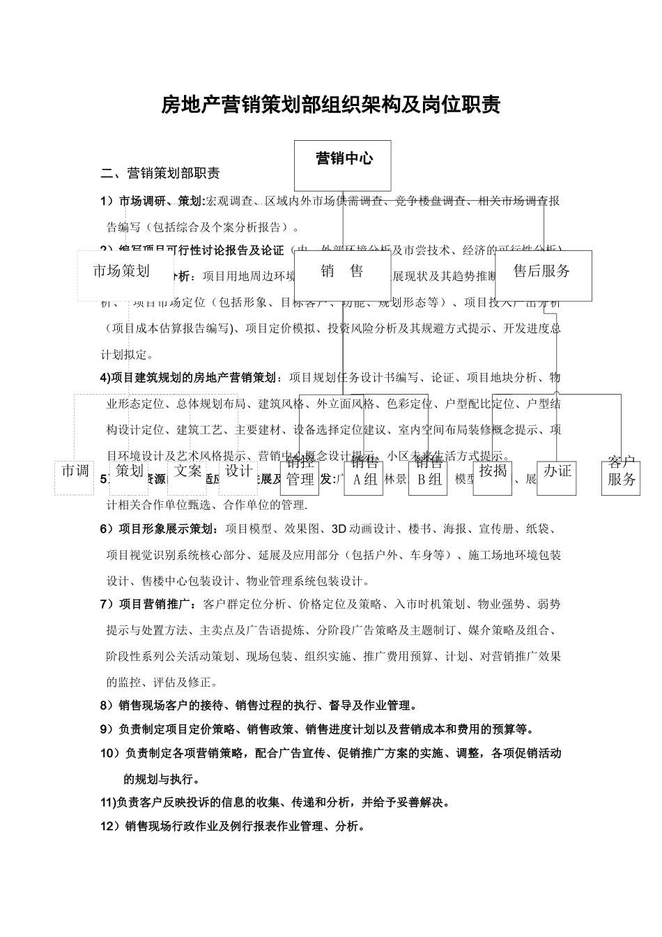 房地产营销策划部组织架构及岗位职责_第1页