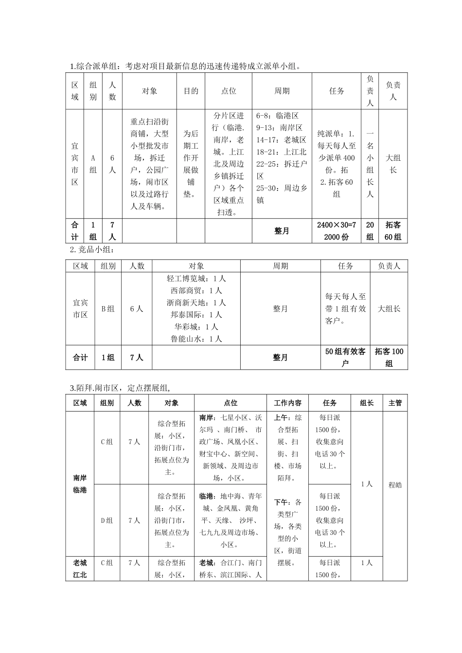 房地产行销方案_第2页