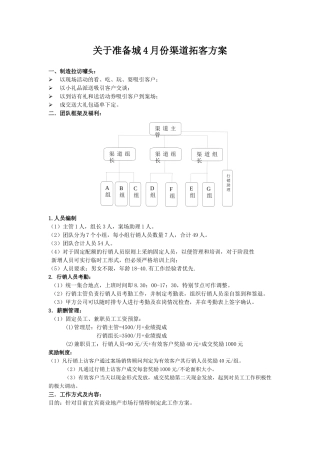 房地产行销方案