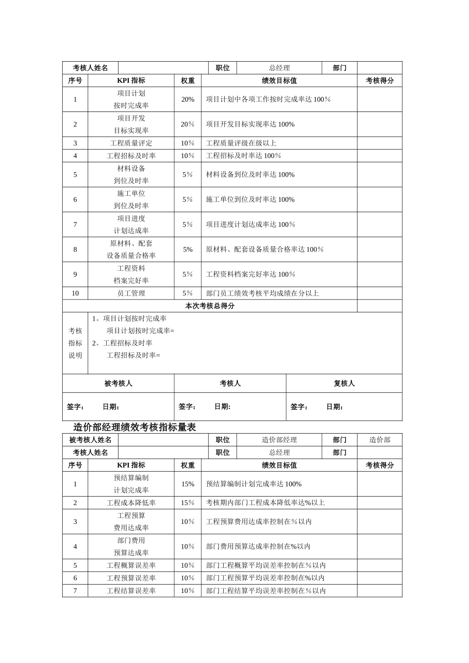 房地产行业绩效考核汇总_第2页