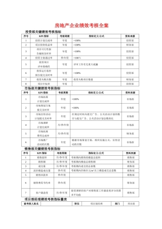 房地产行业绩效考核汇总