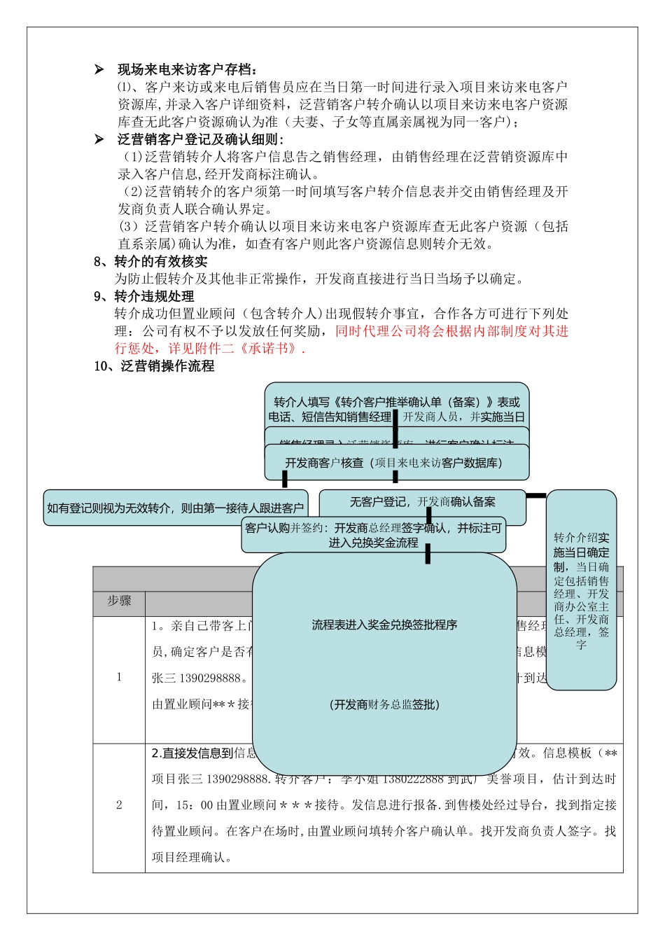 房地产转介方案_第2页