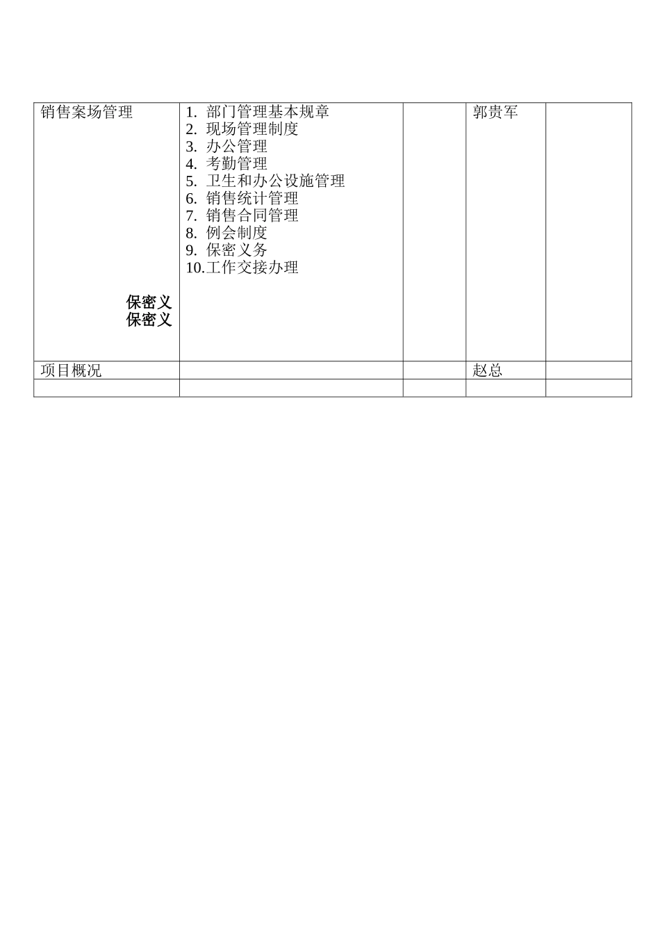 房地产销售人员培训计划表_第2页
