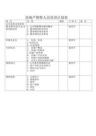 房地产销售人员培训计划表
